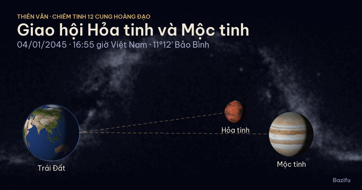 Mô phỏng giao hội Hỏa tinh và Mộc tinh ngày 04/01/2045 trên mô hình Hệ Mặt Trời