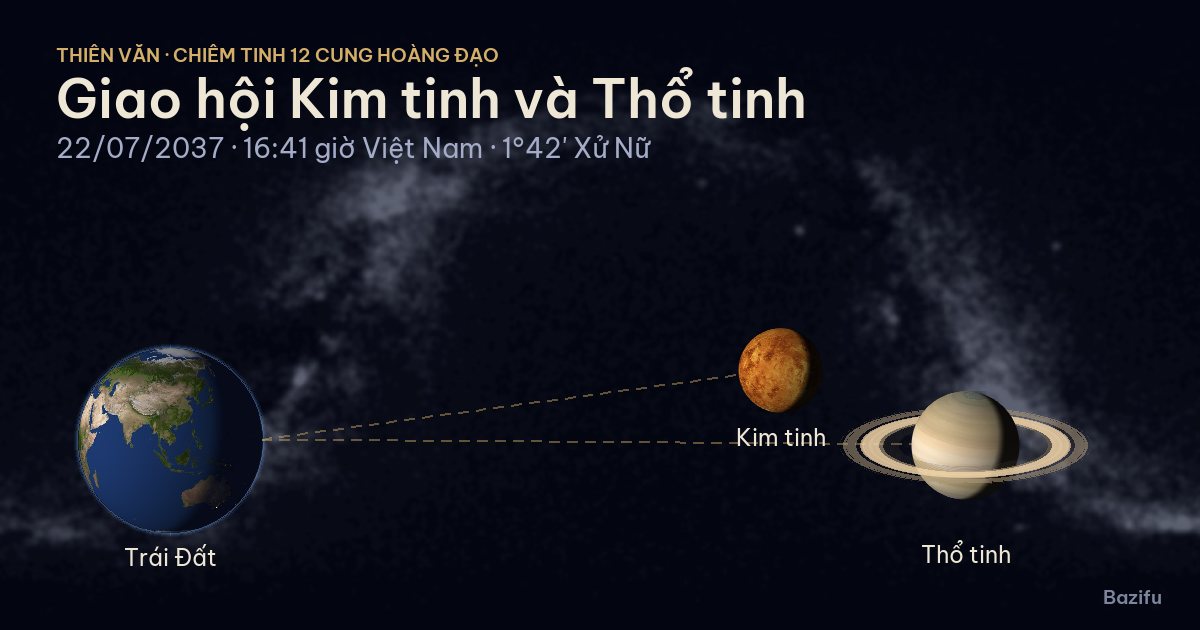Mô phỏng giao hội Kim tinh và Thổ tinh ngày 22/07/2037 trên mô hình Hệ Mặt Trời