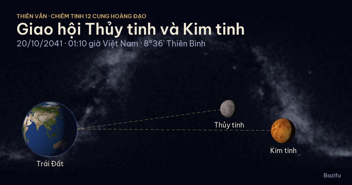 Mô phỏng giao hội Thủy tinh và Kim tinh ngày 20/10/2041 trên mô hình Hệ Mặt Trời