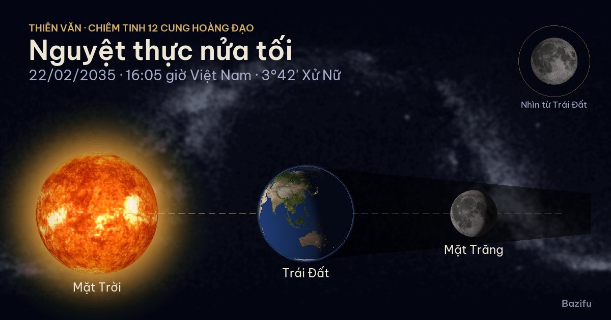 Mô phỏng nguyệt thực nửa tối ngày 22/02/2035 trên mô hình Hệ Mặt Trời