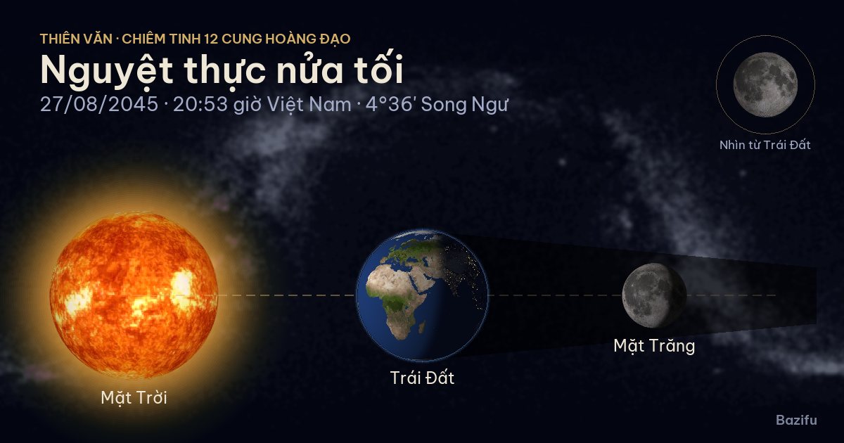 Mô phỏng nguyệt thực nửa tối ngày 27/08/2045 trên mô hình Hệ Mặt Trời