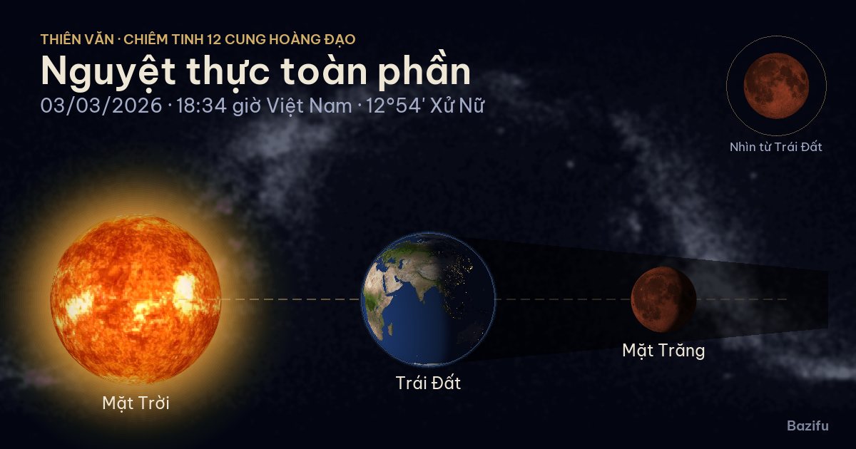 Mô phỏng nguyệt thực toàn phần ngày 03/03/2026 trên mô hình Hệ Mặt Trời