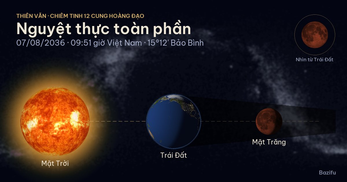 Mô phỏng nguyệt thực toàn phần ngày 07/08/2036 trên mô hình Hệ Mặt Trời
