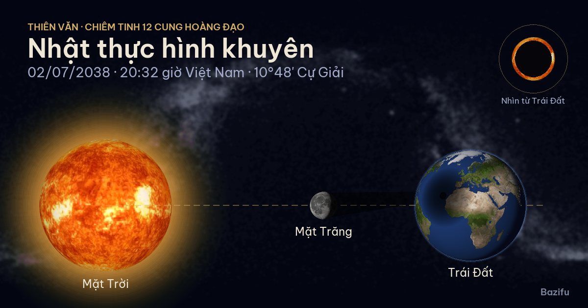 Mô phỏng nhật thực hình khuyên ngày 02/07/2038 trên mô hình Hệ Mặt Trời