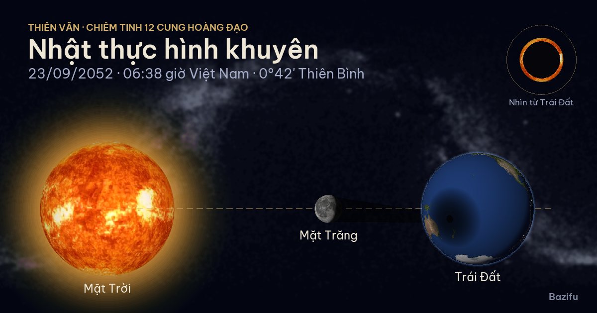 Mô phỏng nhật thực hình khuyên ngày 23/09/2052 trên mô hình Hệ Mặt Trời