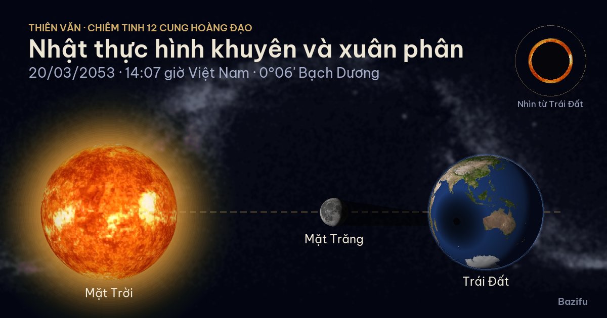 Mô phỏng nhật thực hình khuyên và xuân phân ngày 20/03/2053 trên mô hình Hệ Mặt Trời