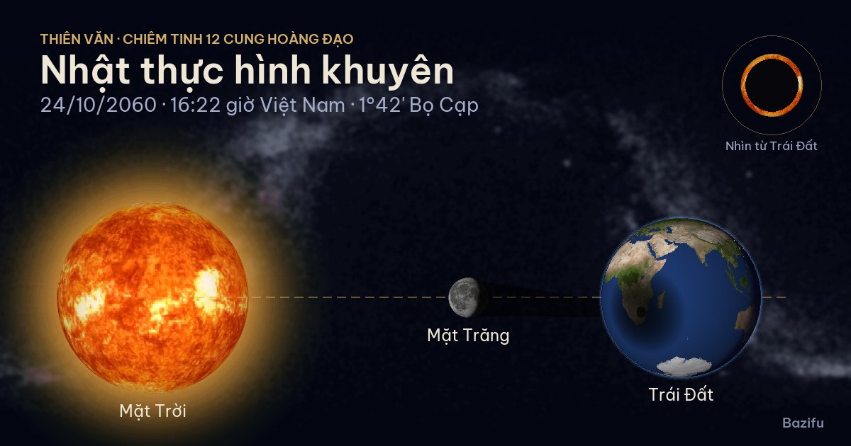Mô phỏng nhật thực hình khuyên ngày 24/10/2060 trên mô hình Hệ Mặt Trời