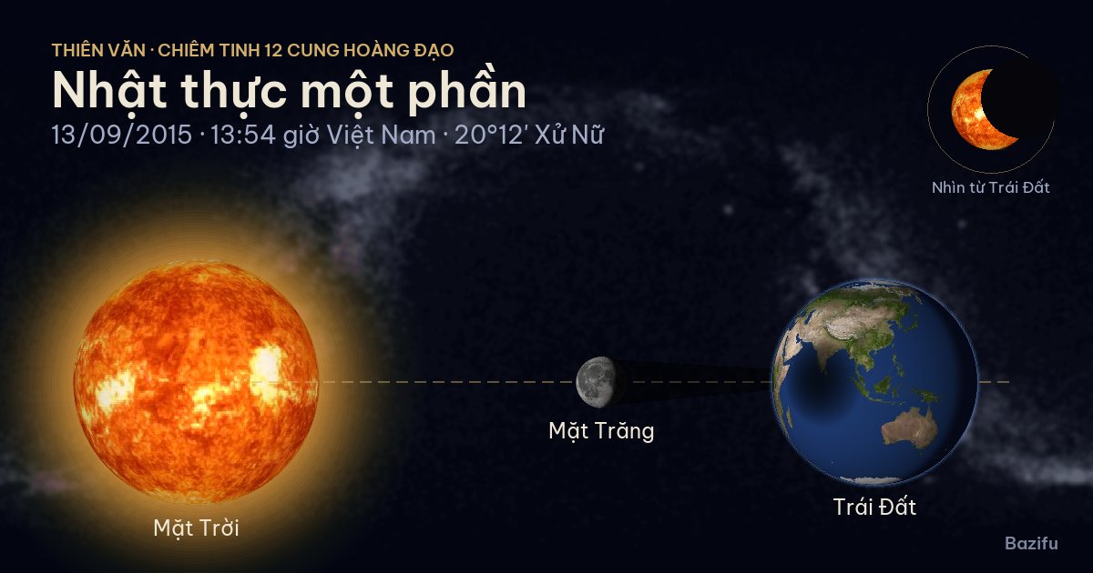 Mô phỏng nhật thực một phần ngày 13/09/2015 trên mô hình Hệ Mặt Trời