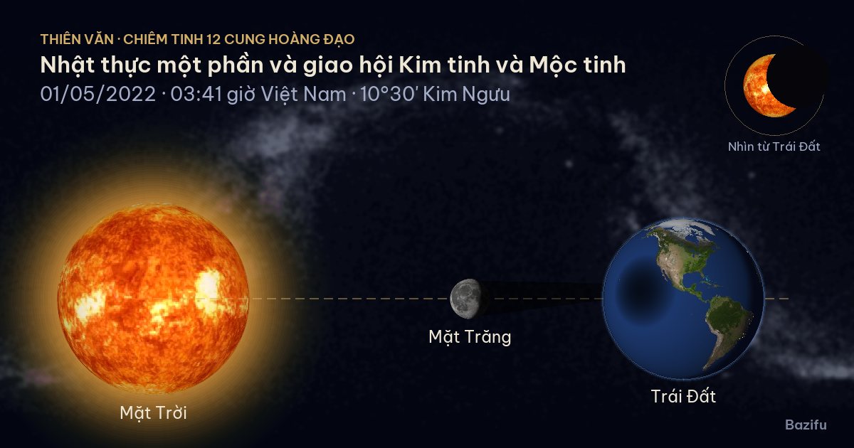 Mô phỏng nhật thực một phần và giao hội Kim tinh và Mộc tinh ngày 01/05/2022 trên mô hình Hệ Mặt Trời