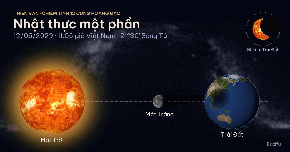 Mô phỏng nhật thực một phần ngày 12/06/2029 trên mô hình Hệ Mặt Trời