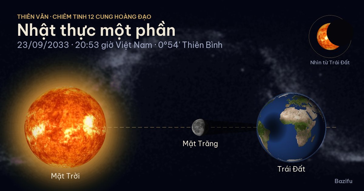 Mô phỏng nhật thực một phần ngày 23/09/2033 trên mô hình Hệ Mặt Trời