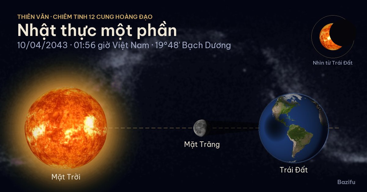 Mô phỏng nhật thực một phần ngày 10/04/2043 trên mô hình Hệ Mặt Trời
