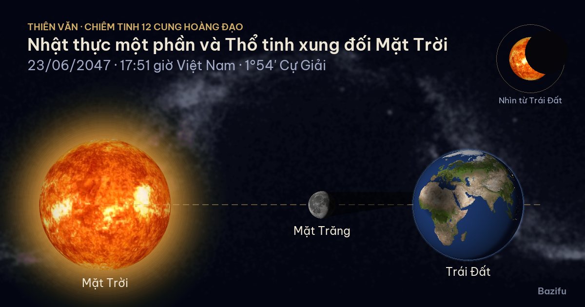 Mô phỏng nhật thực một phần và Thổ tinh xung đối Mặt Trời ngày 23/06/2047 trên mô hình Hệ Mặt Trời
