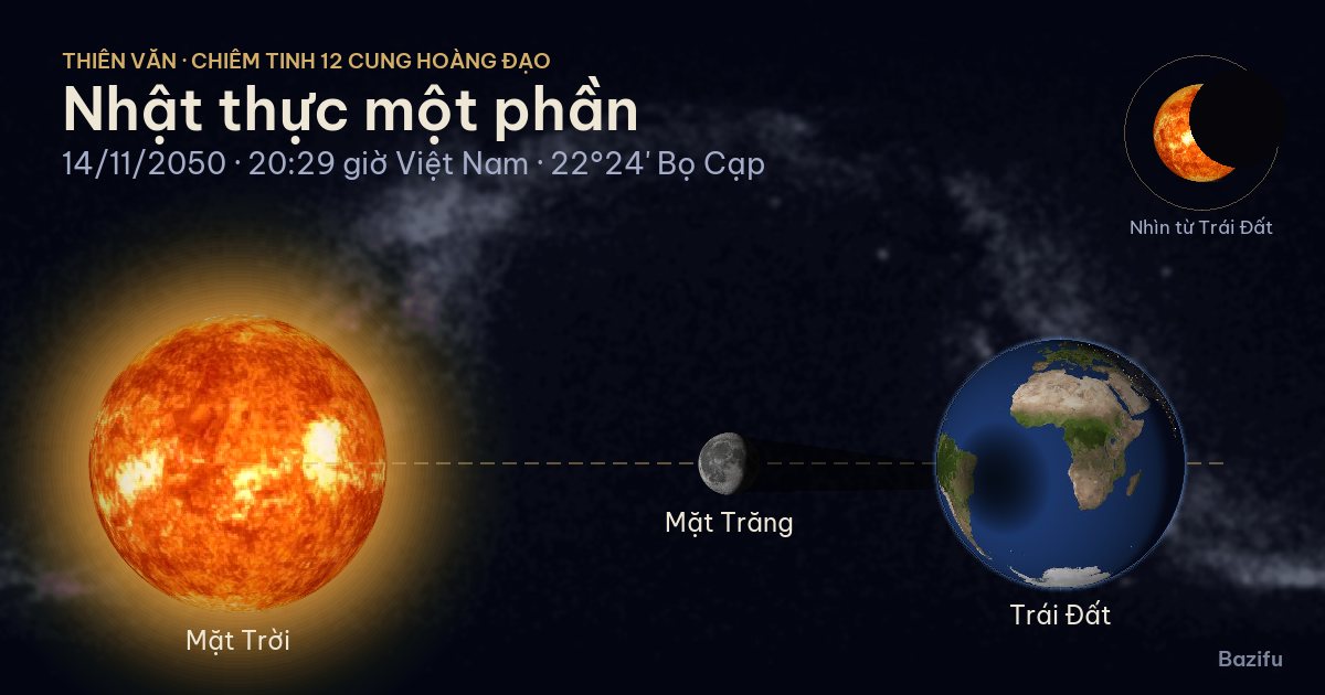 Mô phỏng nhật thực một phần ngày 14/11/2050 trên mô hình Hệ Mặt Trời