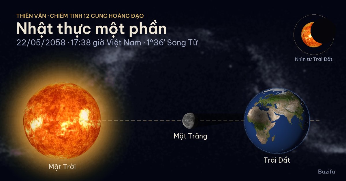 Mô phỏng nhật thực một phần ngày 22/05/2058 trên mô hình Hệ Mặt Trời