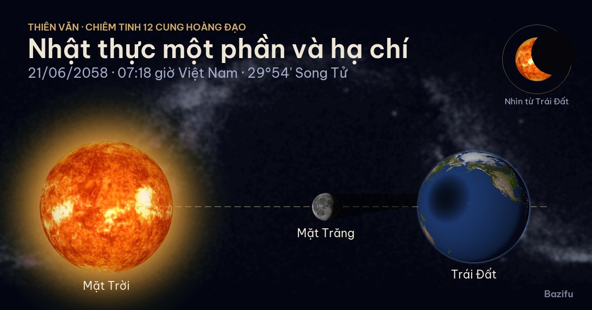 Mô phỏng nhật thực một phần và hạ chí ngày 21/06/2058 trên mô hình Hệ Mặt Trời