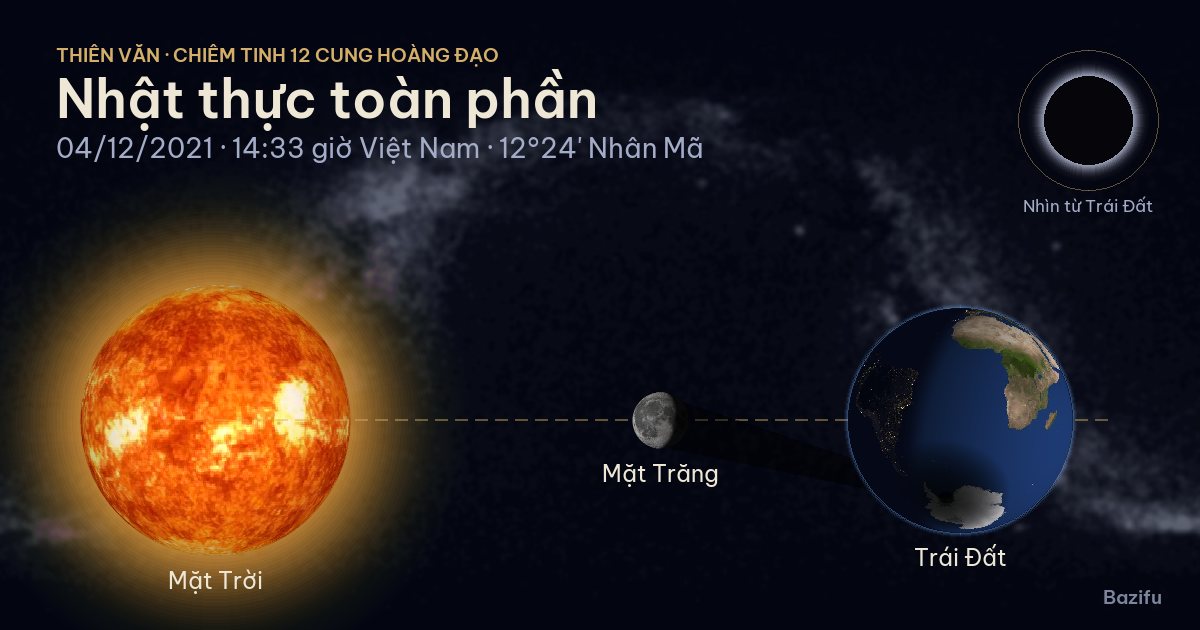 Mô phỏng nhật thực toàn phần ngày 04/12/2021 trên mô hình Hệ Mặt Trời