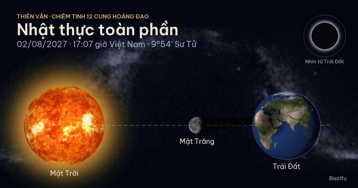 Mô phỏng nhật thực toàn phần ngày 02/08/2027 trên mô hình Hệ Mặt Trời