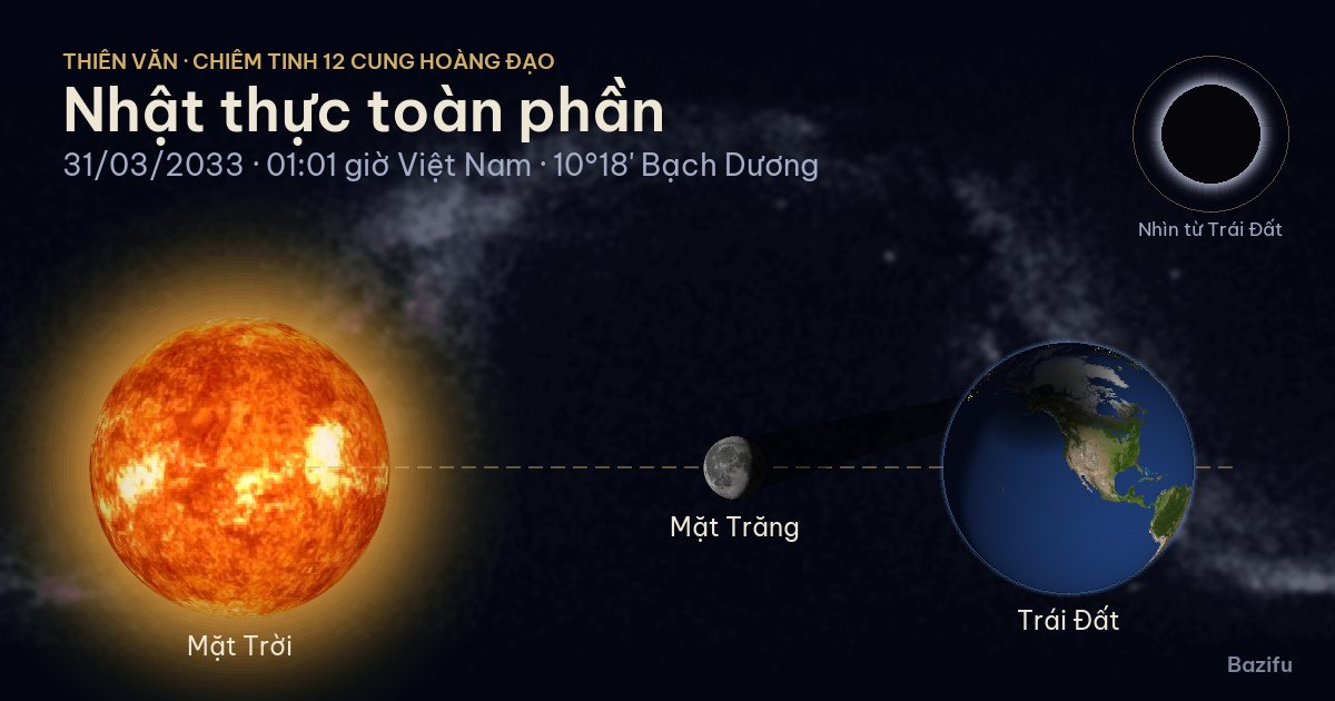 Mô phỏng nhật thực toàn phần ngày 31/03/2033 trên mô hình Hệ Mặt Trời