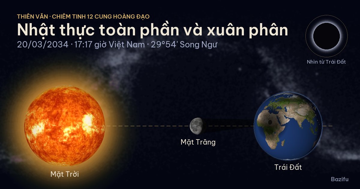 Mô phỏng nhật thực toàn phần và xuân phân ngày 20/03/2034 trên mô hình Hệ Mặt Trời
