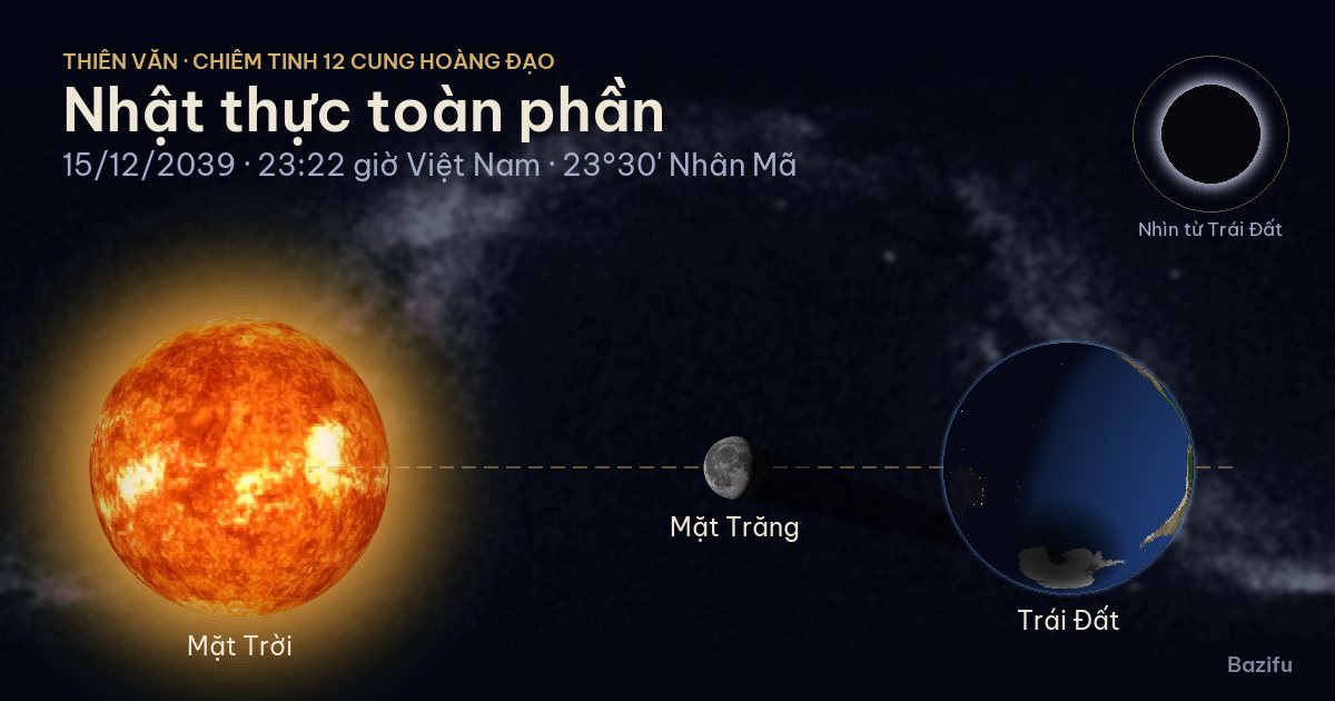 Mô phỏng nhật thực toàn phần ngày 15/12/2039 trên mô hình Hệ Mặt Trời