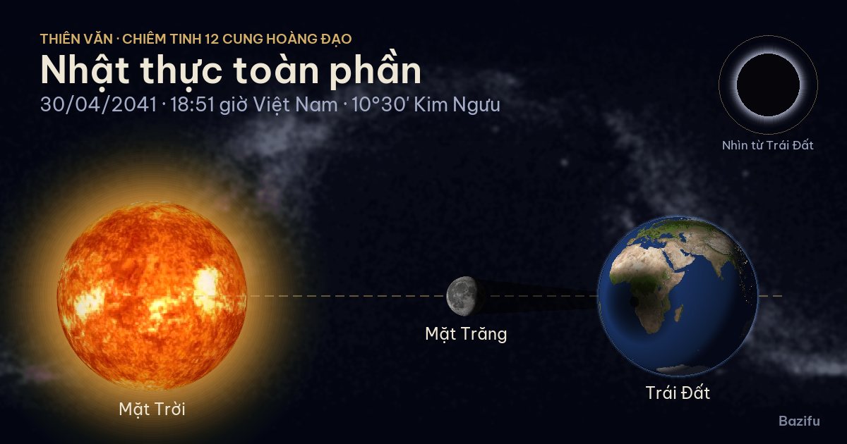 Mô phỏng nhật thực toàn phần ngày 30/04/2041 trên mô hình Hệ Mặt Trời