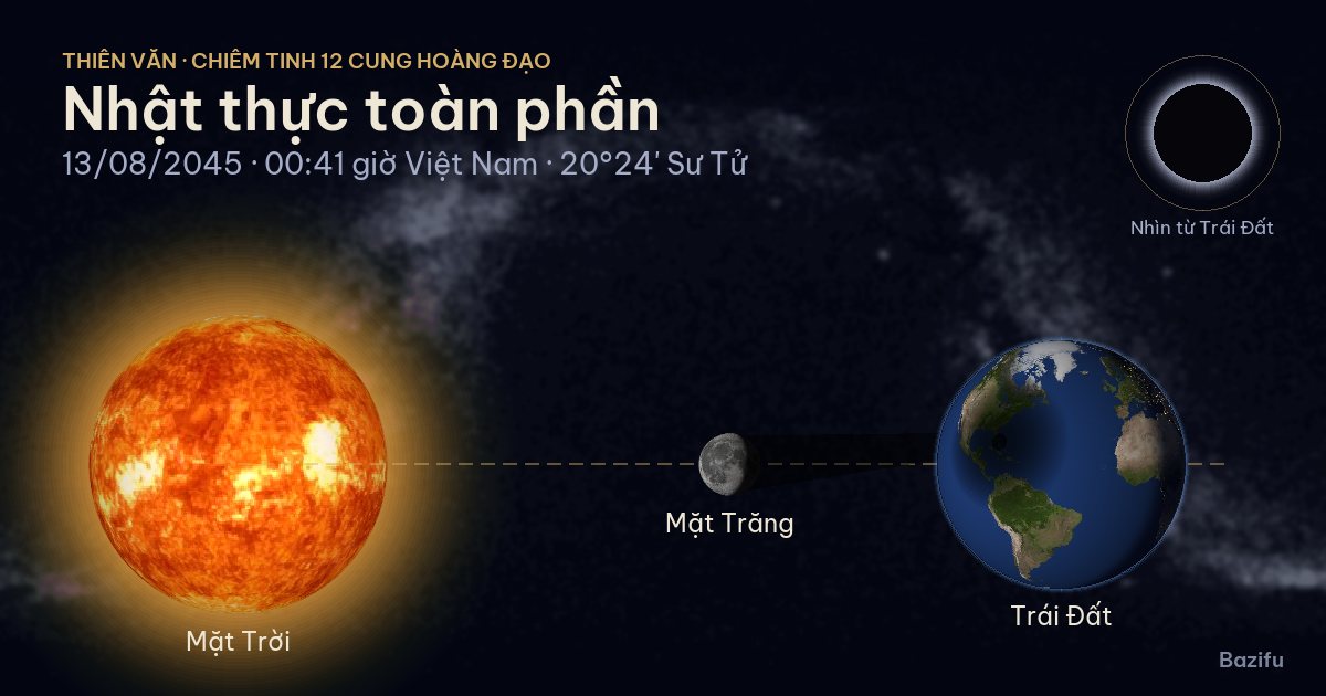 Mô phỏng nhật thực toàn phần ngày 13/08/2045 trên mô hình Hệ Mặt Trời