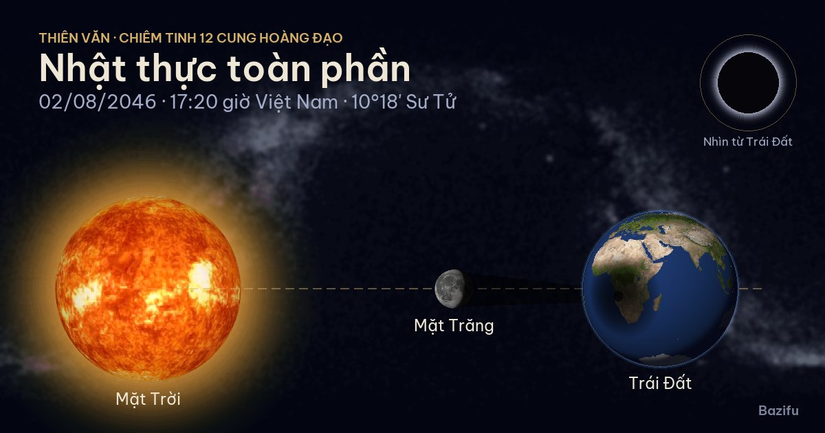 Mô phỏng nhật thực toàn phần ngày 02/08/2046 trên mô hình Hệ Mặt Trời
