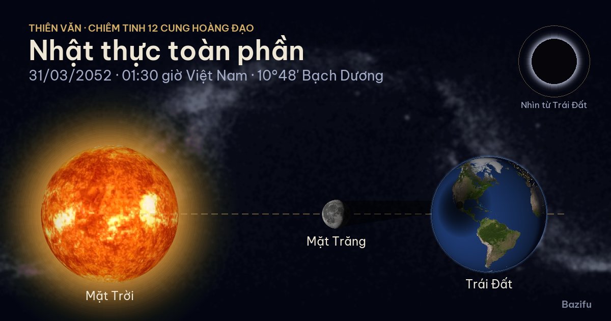 Mô phỏng nhật thực toàn phần ngày 31/03/2052 trên mô hình Hệ Mặt Trời