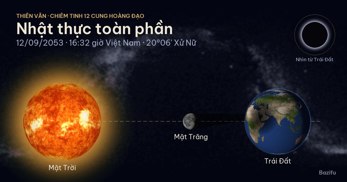 Mô phỏng nhật thực toàn phần ngày 12/09/2053 trên mô hình Hệ Mặt Trời