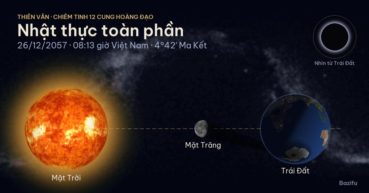 Mô phỏng nhật thực toàn phần ngày 26/12/2057 trên mô hình Hệ Mặt Trời