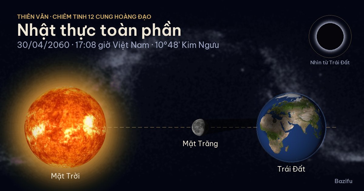 Mô phỏng nhật thực toàn phần ngày 30/04/2060 trên mô hình Hệ Mặt Trời
