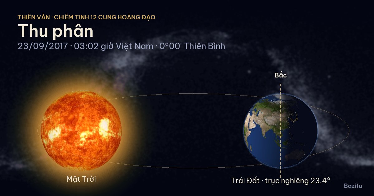 Mô phỏng thu phân ngày 23/09/2017 trên mô hình Hệ Mặt Trời